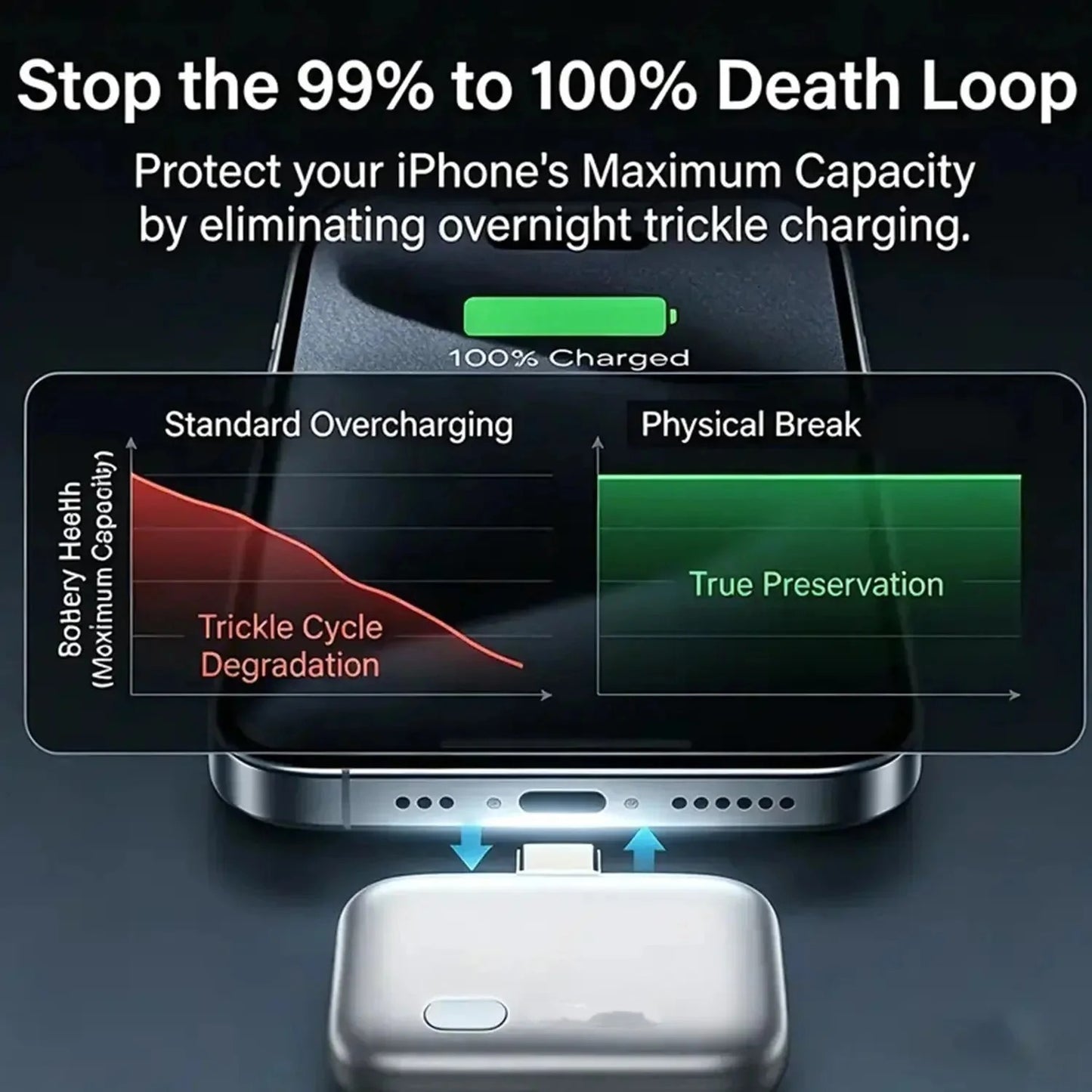 140W Smart Auto Disconnect USB-C Charger Protector | Stops Charging at 100% | Battery Protection